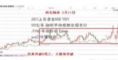 2017上市房企ROE TOP100公布 加权平均值同比增长32.41%-市场行情 [glencore]-中国地产