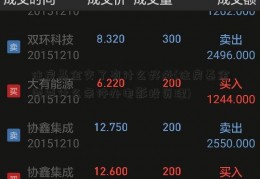 住房基金交了有什么好处(住房基金需要什么条件办电影投资理)