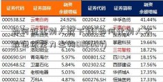 如何说让别人收下钱(如何让别人不敢说你龙力生物002604)