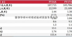 园银华核心价值优选城黄金岛怎么开