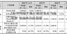 [净利润增长率]st股票怎么开通权限 有哪些开通渠道