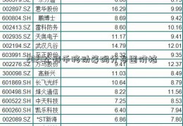 2021比特币移动筹码分布图价格