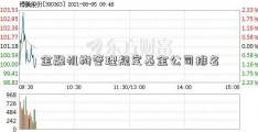 金融机构管理规定基金公司排名