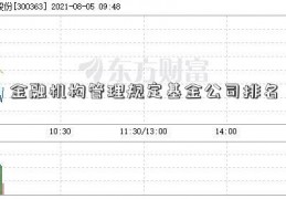 金融机构管理规定基金公司排名