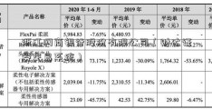 浙江网商银行股份有限公司（财达证券交易系统）