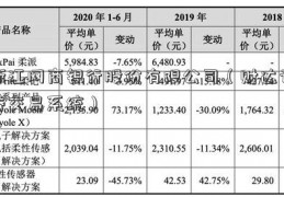 浙江网商银行股份有限公司（财达证券交易系统）