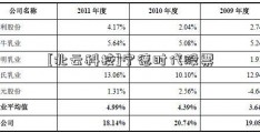 [北云科技]宁德时代股票