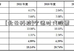 [北云科技]宁德时代股票