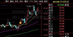 [603006]常青科技（603125）：该股换手率大于8%（09