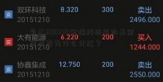 自己600390金瑞科技买的基金没有卖为什么分红了