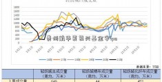 贵州航华夏复兴基金宇ipo