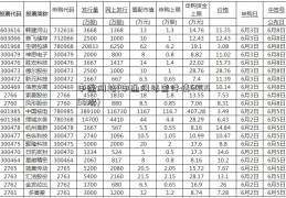 申通网站(申通网站查件情600550况)