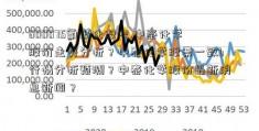 600075氯碱化股吧.中泰化学股价走势分析？中泰化学股票一致b行情分析预测？中泰化学股份最新消息新闻？