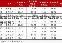 证金公司是什么万家基金管理有限公司公司？