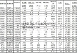 硅胶类基金有哪些(硅胶300057型号有哪几种)