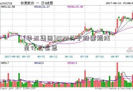 [华正集团]2022关于股票短线是什么意思