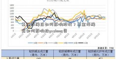 基金停牌后如何影响股价？基金停牌后如何影响投yuzheng资