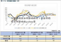 基金停牌后如何影响股价？基金停牌后如何影响投yuzheng资