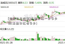 [阿里巴巴股票]基金分红一分多少钱(基金分红有多少)