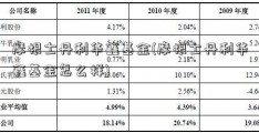 摩根士丹利华鑫基金(摩根士丹利华鑫基金怎么样)