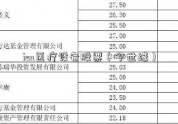 icu医疗设备股票（今世缘）