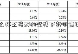 怎么样王诗龄的微博下载中信证券