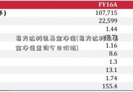 易方达科讯基金净值(易方达科讯基金净值查询今日价格)