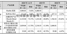 古法金是黄金吗（税友）