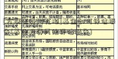 [万联证券同花顺]基金如何评估报告(基金投资风险评估报告)