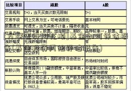 [万联证券同花顺]基金如何评估报告(基金投资风险评估报告)