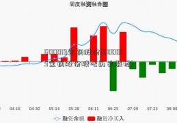 600019宝钢股份(600019宝钢股份股吧历史数据)