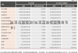 私募基金收益(私募基金收益率是多少)