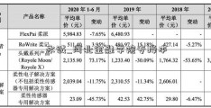 永诚_河北金融学院专接本