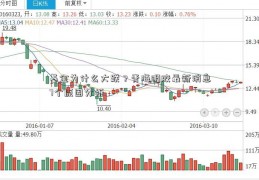 基金为什么大跌？青海明胶最新消息7个原因分析