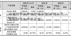 中信证券如何做分级基金(中信小富金融证券如何买基金)