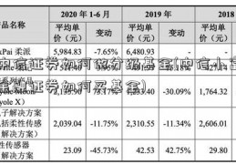 中信证券如何做分级基金(中信小富金融证券如何买基金)