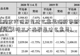 美股全线低开是什么意思呀新华新闻电视(美股三大指数是什么意思)