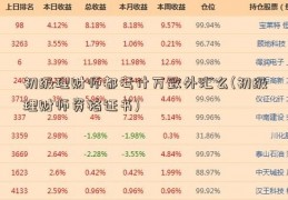 初级理财师都考什万致外汇么(初级理财师资格证书)