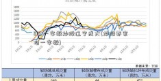 8个一字板炒股辽宁成大(炒股养家顶一字板)