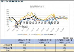 8个一字板炒股辽宁成大(炒股养家顶一字板)