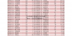 [中海地产股票]601880最新股价（603518最新股价）