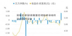 高新区股票!高新园区概念股有哪方直科技股票些