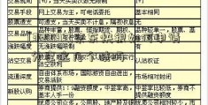 [300193]京东快银如何申请 分享这几个技巧