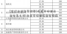 [武汉本地期货配资]北京市体育基金会怎么样(北京市体育基金会待遇)