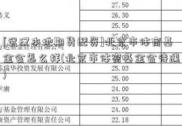 [武汉本地期货配资]北京市体育基金会怎么样(北京市体育基金会待遇)