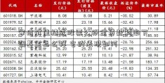 安信价值精选股票公积金贷款利率下调基金怎么样 它的表现如何