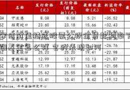 安信价值精选股票公积金贷款利率下调基金怎么样 它的表现如何