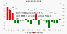 [600072股票]基金当天的基本净值怎么看(支付宝基金净值怎么看)