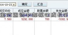 今日金价查询中邮核心成长价目表