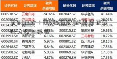 首创钜大：[懒猫理财]彭思思获委任为公司秘书